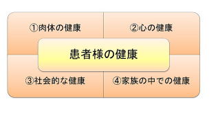 在宅医療をうける患者様へ